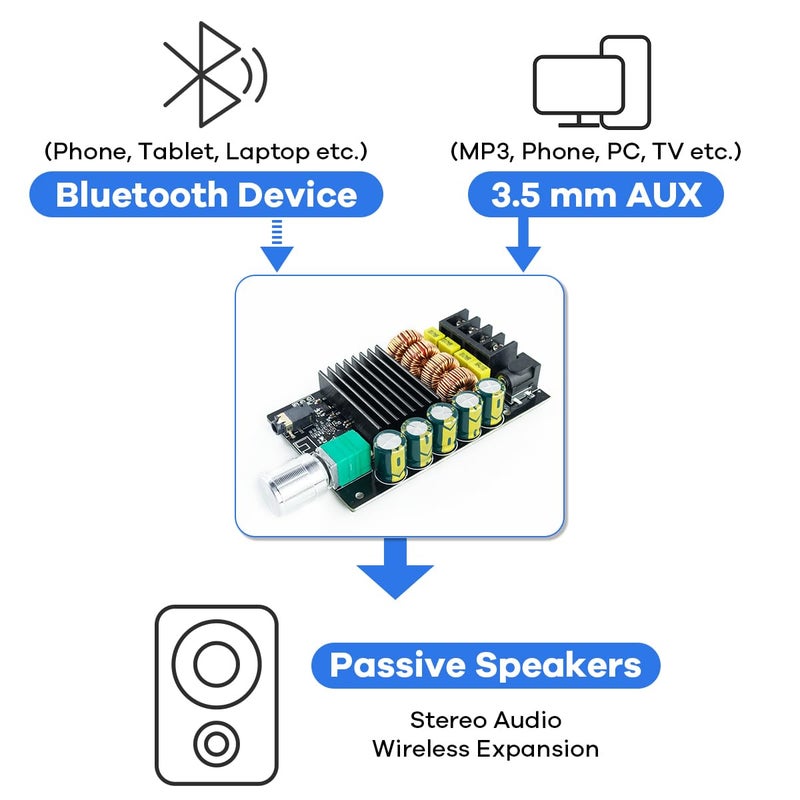 Hosyond 200W Bluetooth 5.0 Amplifier Board TPA3116D2 100W+100W Stereo Dual Channel Mini Amp Board Audio Receiver for Home DIY Speakers - Image 3